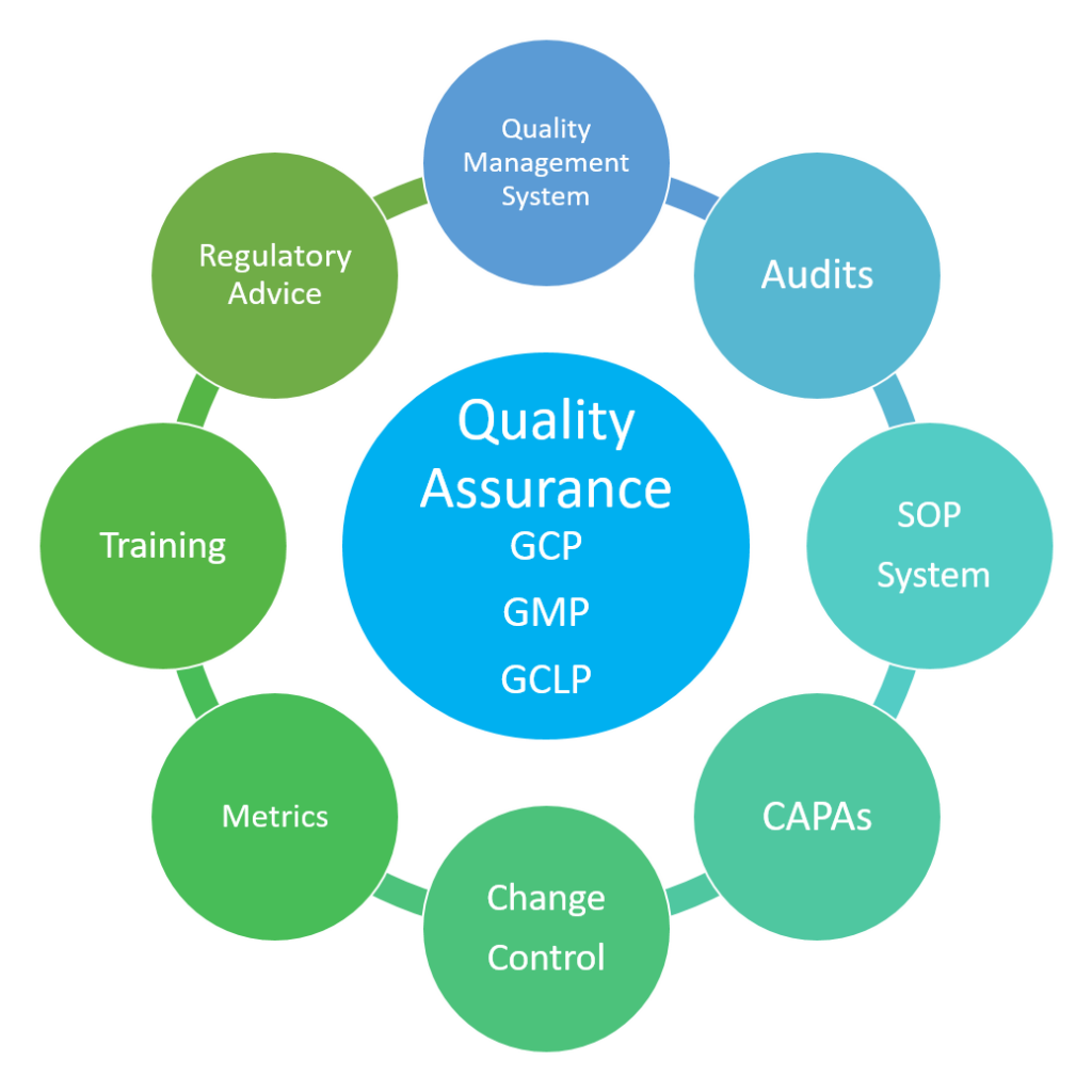 The MEU Quality Assurance Department has extensive experience and knowledge to provide an efficient and effective solution to any quality need.